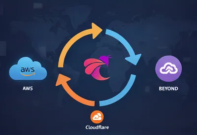 Multi Cloud